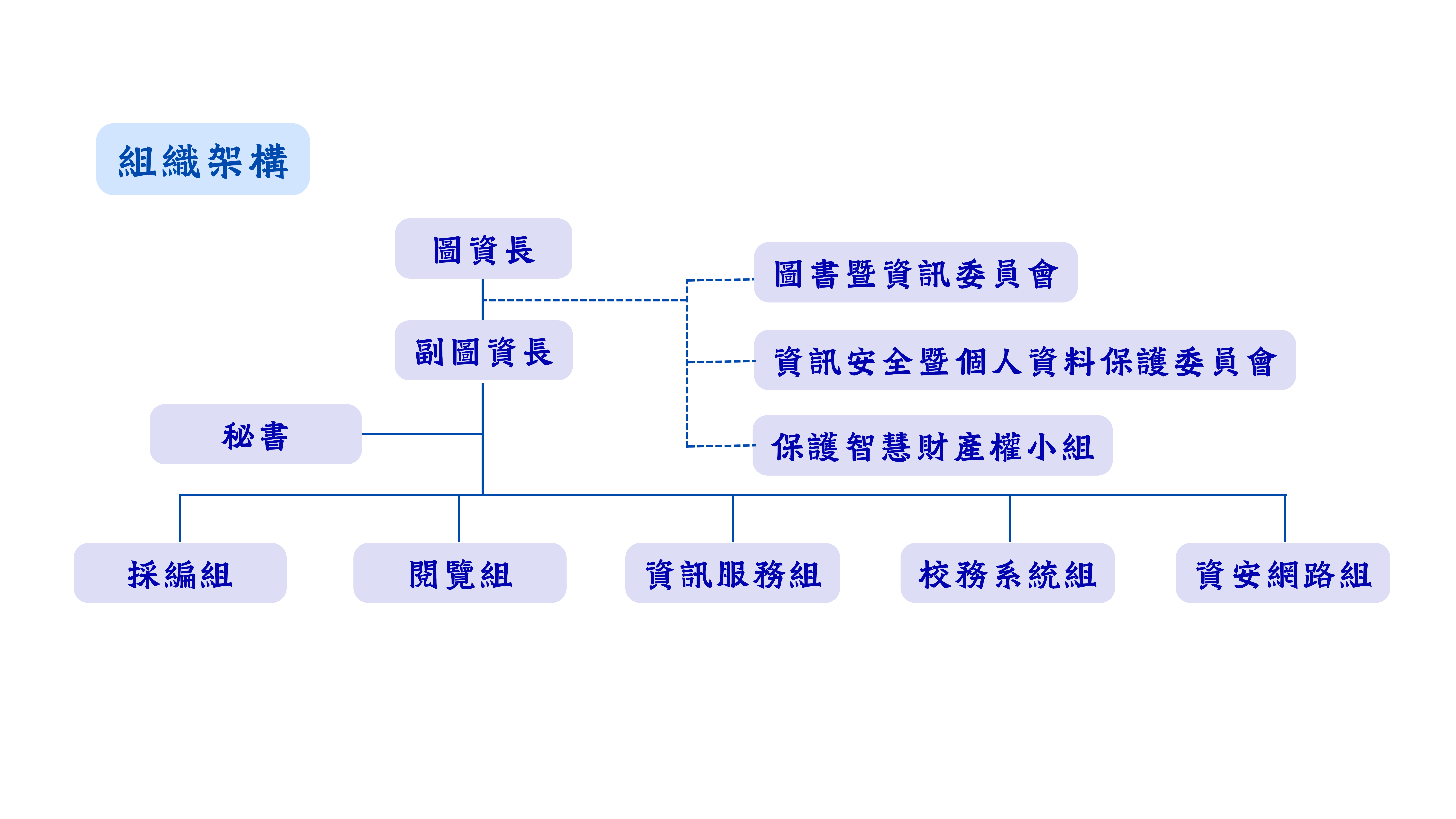 組織-中文