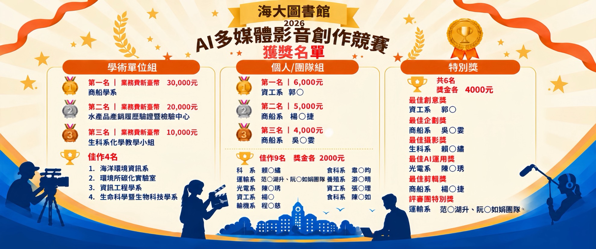 2026年海洋大學圖書館AI多媒體影音創作競賽獲獎名單